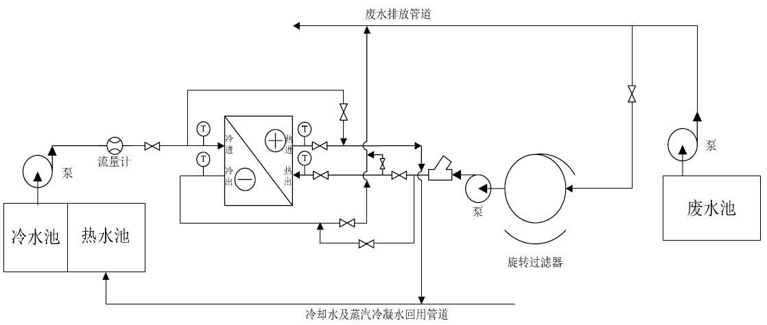 冷卻水及蒸汽冷凝水回用管道 冷卻水及蒸汽冷凝水回用管道