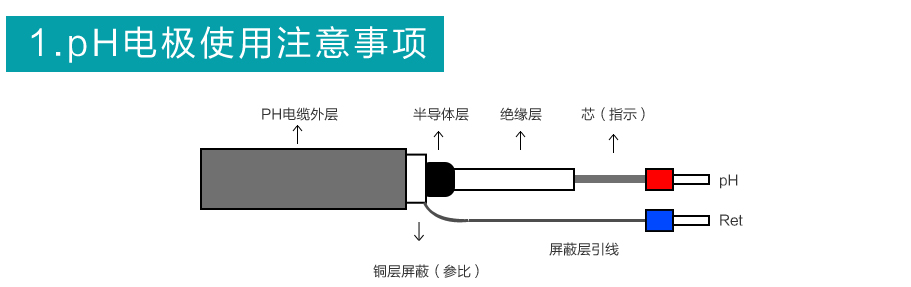 米科高溫滅菌電極使用說明 米科高溫滅菌電極使用說明