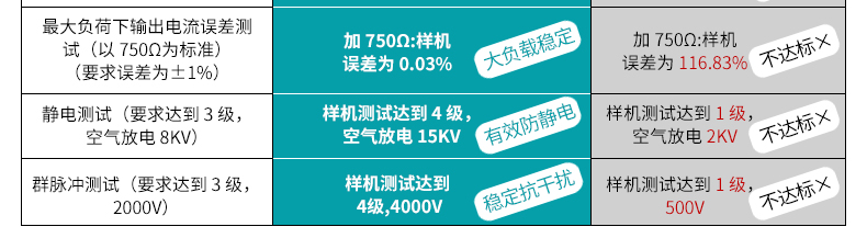工業在線PH檢測儀現場產品參數2 工業在線PH檢測儀現場產品參數2