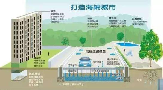 海綿城市案例分析圖 海綿城市案例分析圖