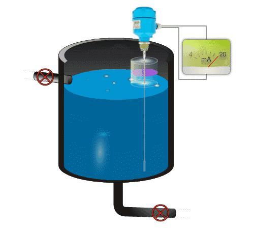 導波式雷達物位計原理 導波式雷達物位計原理