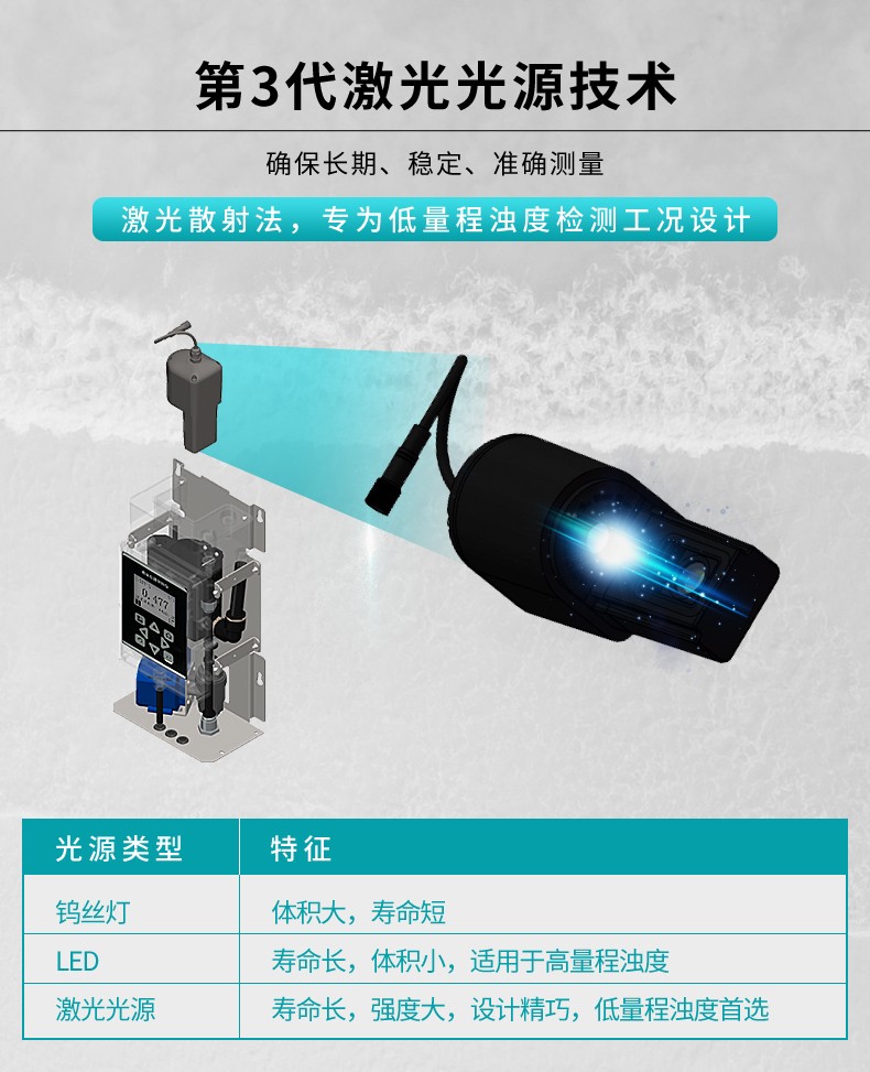 第3代激光光源技術(shù) 第3代激光光源技術(shù)