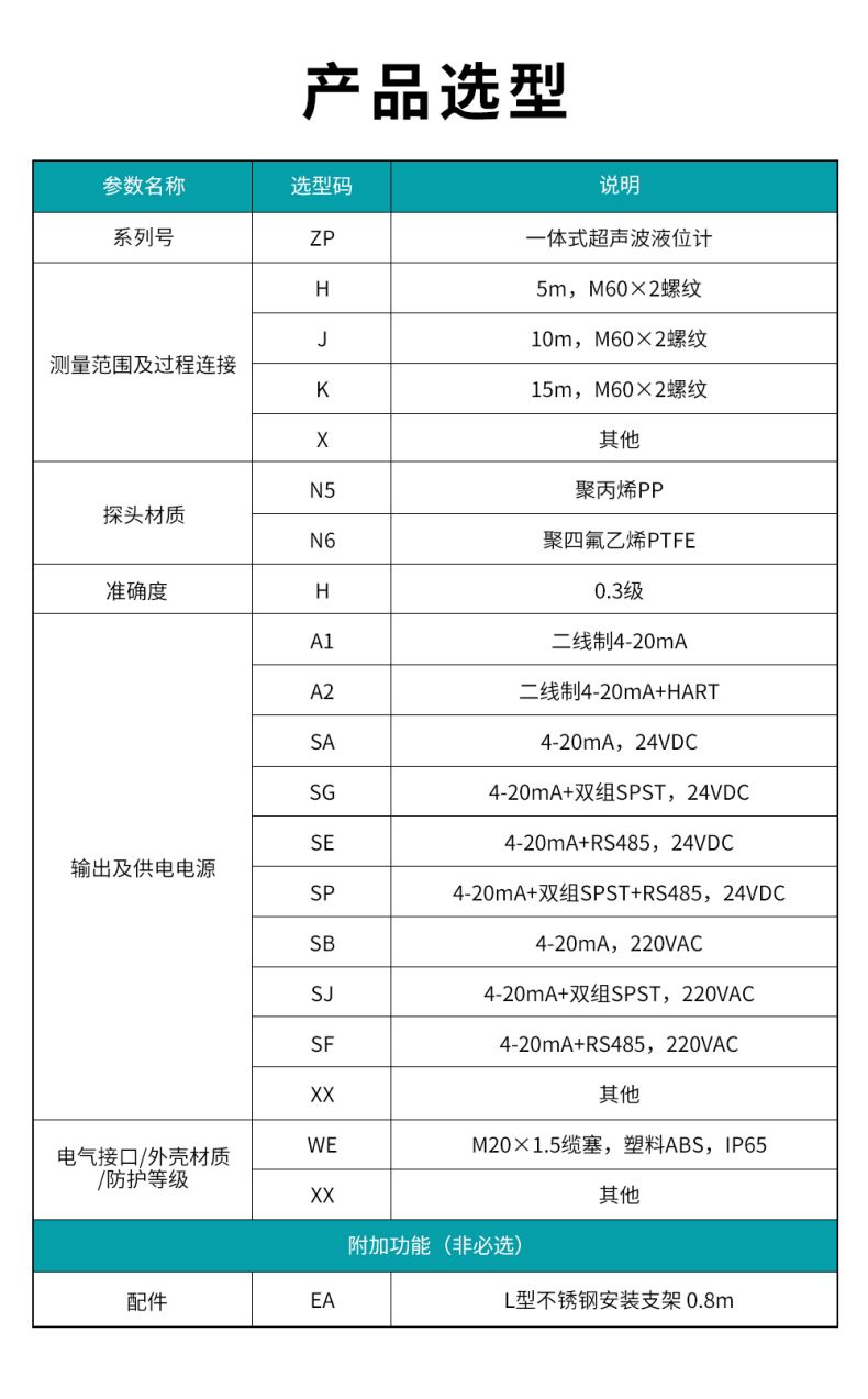 9、ZP一體式超聲波液位計.jpg