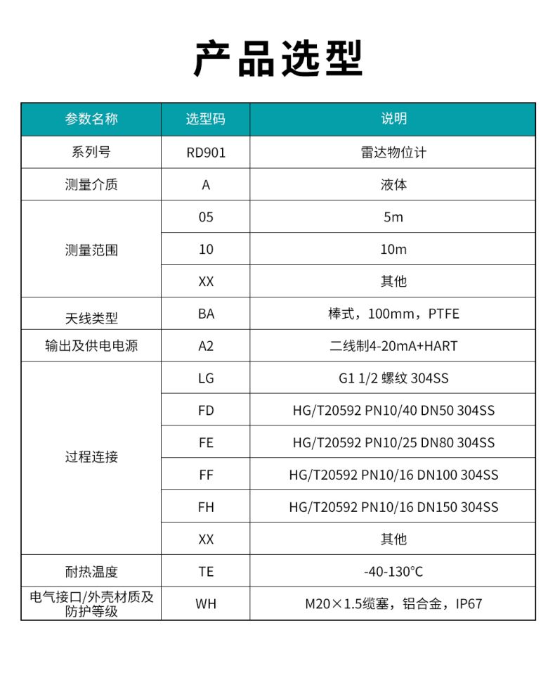 1709032091231602.jpg 16、RD901雷達(dá)物位計(jì)(MY).jpg