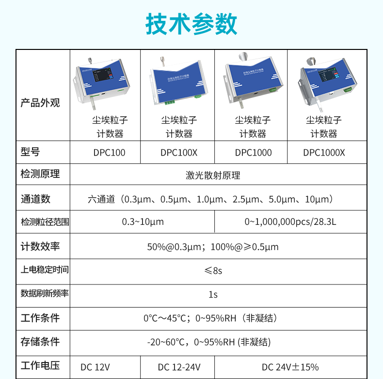 塵埃粒子計數(shù)器詳情2024.7_15.jpg